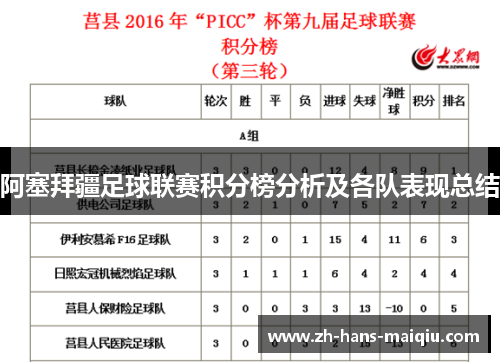 阿塞拜疆足球联赛积分榜分析及各队表现总结